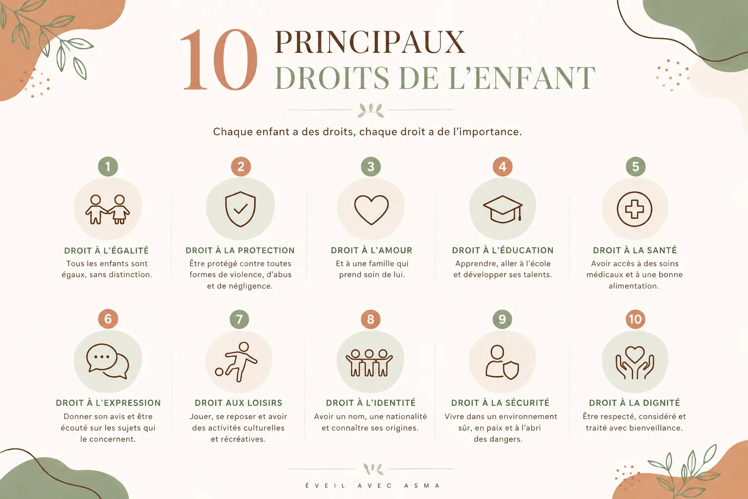 10 principaux droits de l’enfant eveil avec asma